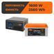 Комплект резервного живлення LP(LogicPower) ДБЖ + літієва (LiFePO4) батарея (UPS В2300 + АКБ LiFePO4 2560W) LP_37457 фото 1
