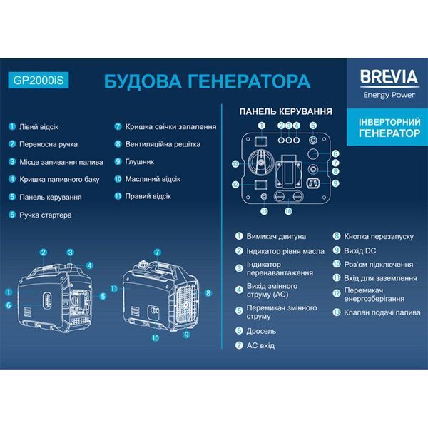 Генератор инверторный Brevia бензиновый 2,0кВт (ном 1,6кВт) LI_GP2000iS фото
