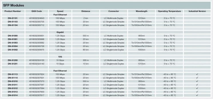 Модуль Digitus SFP+ 10G MM 850nm 0.3km with DDM, LC connector, HP compatible RC_DN-81200-01 фото