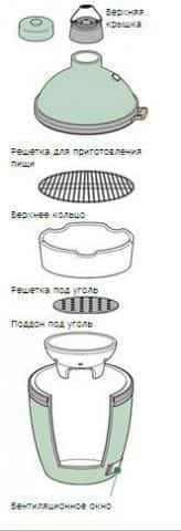 Кільце для топки гриля M Big Green Egg (MFR/401243) GR_003201 фото
