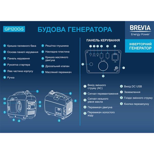 Генератор інверторний Brevia бензиновий 1,2кВт (ном 1,0кВт) LI_GP1200iS фото