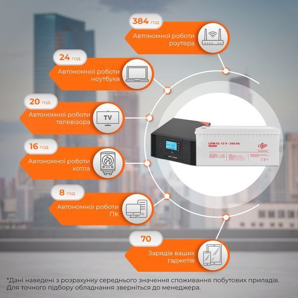 Комплект резервного живлення LP (LogicPower) ДБЖ + гелева батарея (UPS B1500 + АКБ GL 2400W) LP_19998 фото