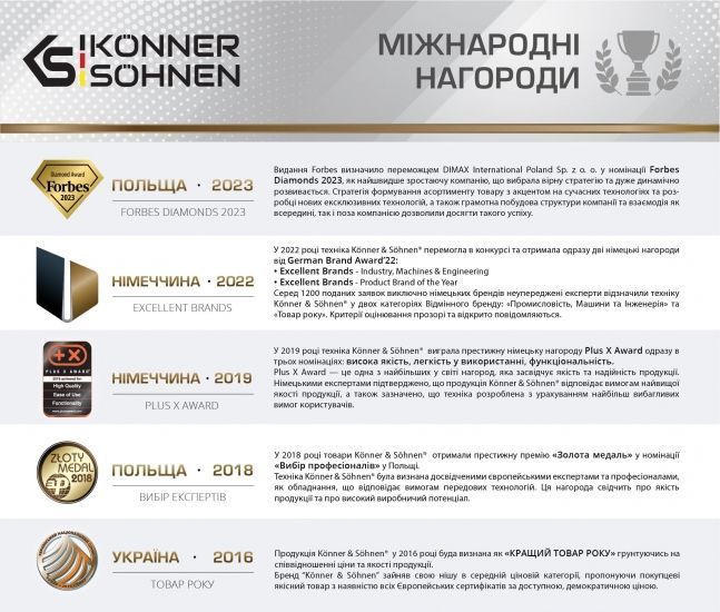 Пила ланцюгова мережева Konner&Sohnen KS CS1800-14 35см 1800Вт 4.7кг RC_KSCS1800-14 фото