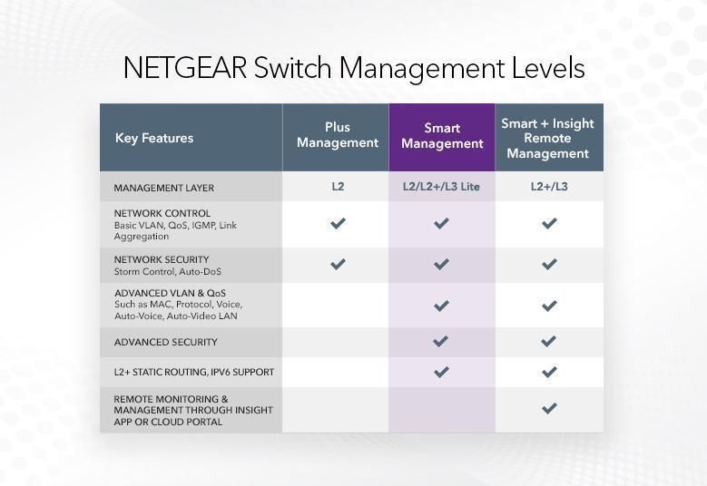 Комутатор NETGEAR GS324T 24xGE, 2xSFP, Керований L2 RC_GS324T-100EUS фото