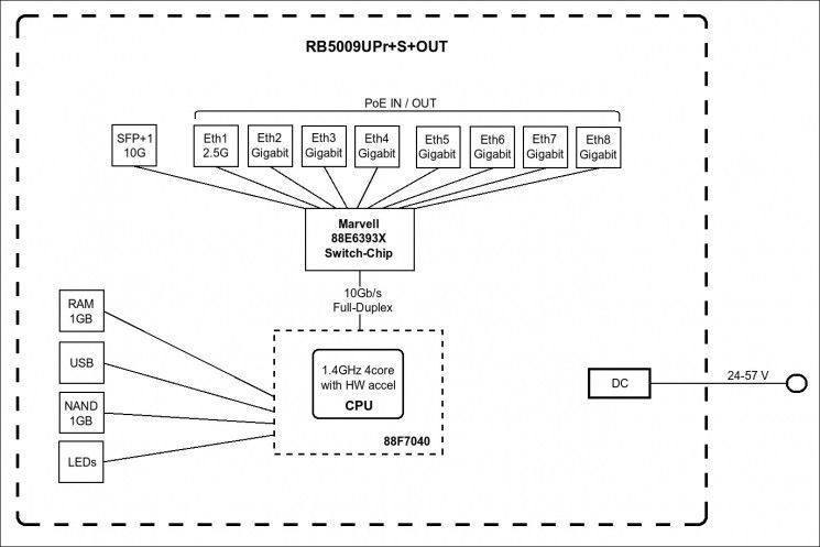 Маршрутизатор MikroTiK RouterBOARD RB5009UPR+S+OUT RC_RB5009UPR+S+OUT фото