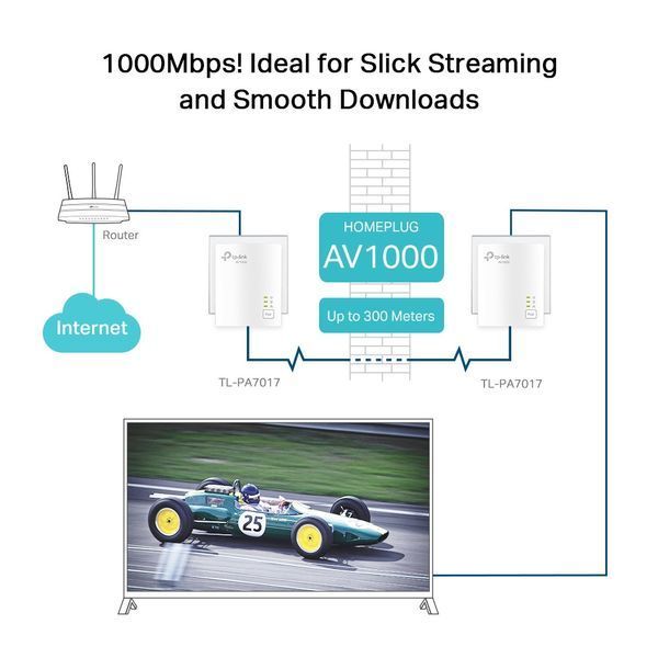 Адаптер Powerline TL-PA7017KIT 2PK AV1000 1xGE TP-Link RC_TL-PA7017KIT фото