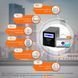 Комплект резервного живлення LP (LogicPower) ДБЖ + гелева батарея (UPS B6000 + АКБ GL 1200W) LP_18059 фото 2