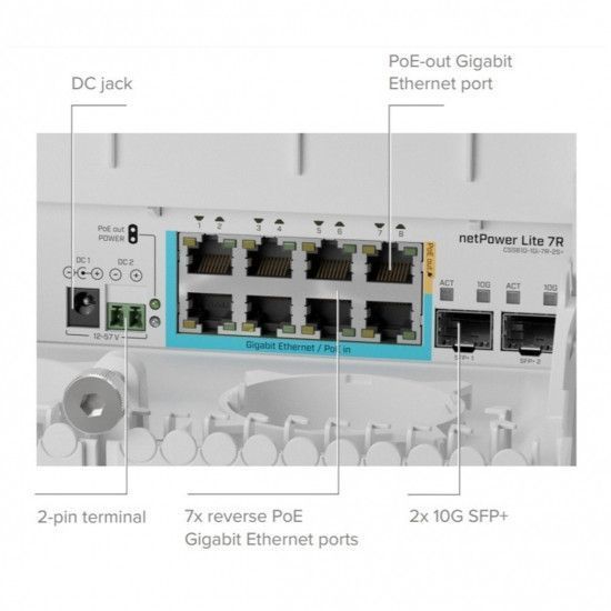 Коммутатор MikroTik Cloud Smart Switch netPower Lite 7R CSS610-1Gi-7R-2S+OUT RC_CSS610-1GI-7R-2S+OUT фото