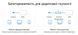 Система WiFi-Mesh MERCUSYS Halo H80X AX3000, 3xGE LAN/WAN, 3 мод RC_HALO-H80X-3-PACK фото 8