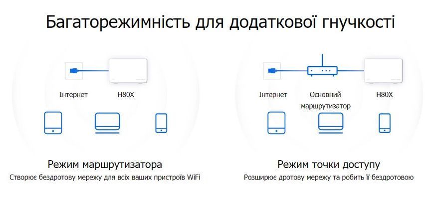 Система WiFi-Mesh MERCUSYS Halo H80X AX3000, 3xGE LAN/WAN, 3 мод RC_HALO-H80X-3-PACK фото