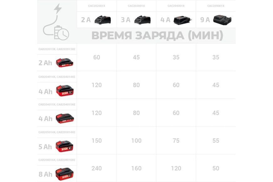 Акумулятор CROWN CAB 208016 XE CB (20 В / 8 A/год) HY_090116064 фото