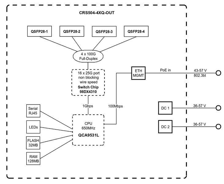 Коммутатор MikroTik Cloud Router Switch CRS504-4XQ-OUT RC_CRS504-4XQ-OUT фото