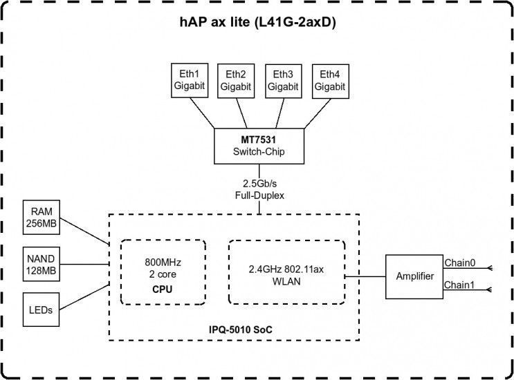 Маршрутизатор MikroTiK hAP ax lite RC_L41G-2AXD фото