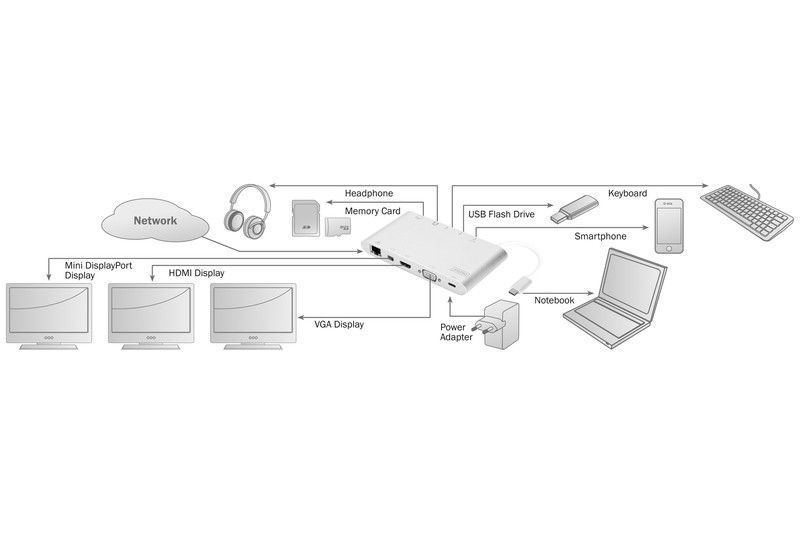 Digitus Адаптер Universal Docking Station, USB Type-C RC_DA-70861 фото
