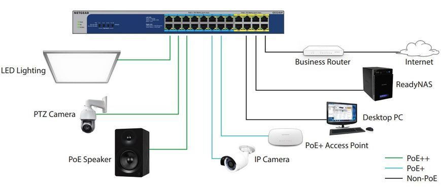 Комутатор GS524PP 24xGE PoE+(300Вт), некерований NETGEAR RC_GS524PP-100EUS фото