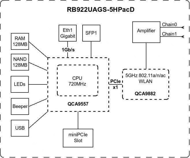 Точка доступа MikroTik NetMetal 5 RC_RB922UAGS-5HPacD-NM фото