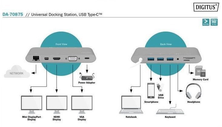 Док-станція DIGITUS USB-C, 11 Port RC_DA-70875 фото