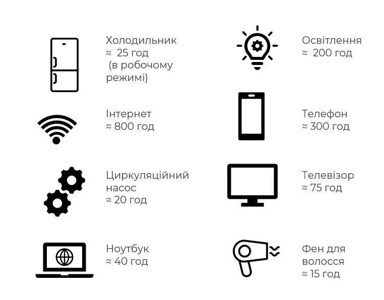 Сонячний фотоелектричний інвертор OFF-GRID PWM3KW50A PWM 3 KW + WiFi + акумулятор Bass Polska AGM BP-5976 (х2) KM_KPWM3KW50A фото