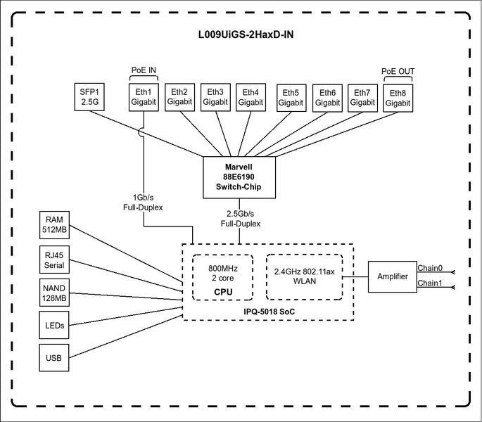 Маршрутизатор RouterBOARD L009UiGS-2HaxD-IN MikroTiK RC_L009UIGS-2HAXD-IN фото