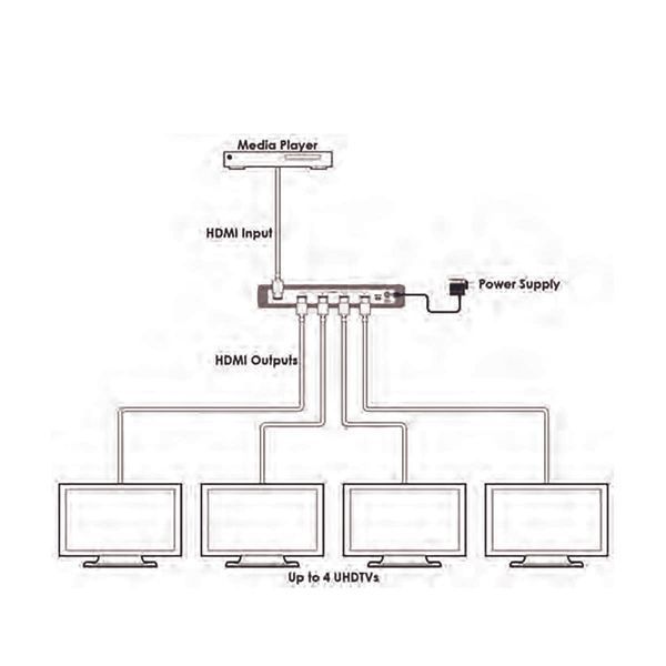 Cypress Сплиттер HDMI 1x4 CPLUS-V4T RC_CPLUS-V4T фото