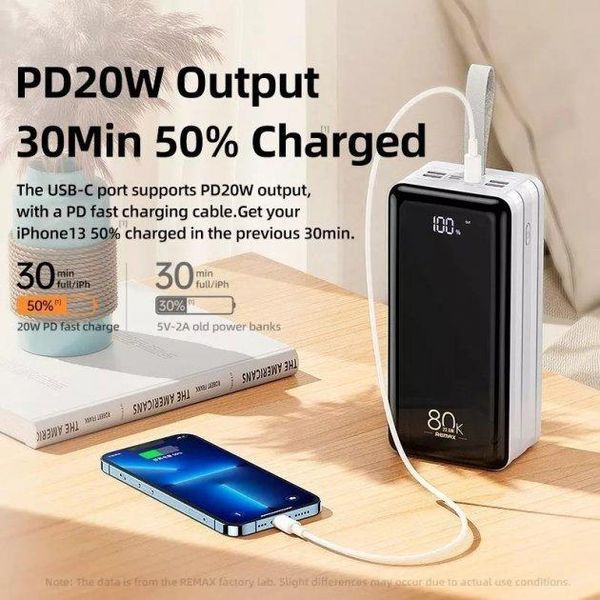 Повербанк 80000 mAh 22,5 Вт Remax RPP-291 Білий AMA_266 фото