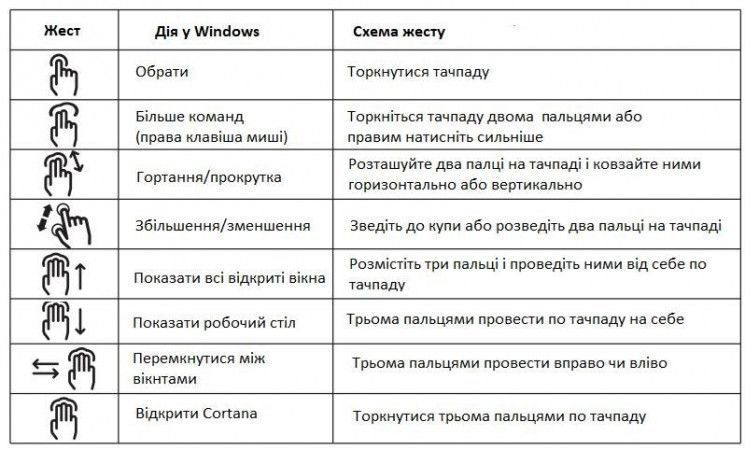 Клавиатура 2E Touch Keyboard KT100 WL Black RC_2E-KT100WB фото