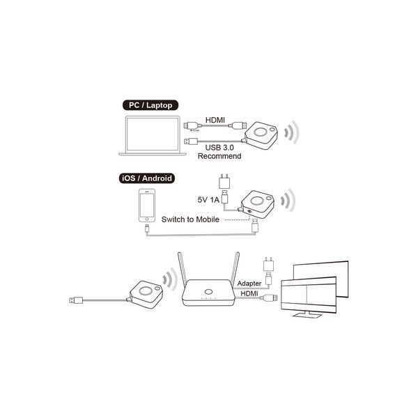 Cypress Система BYOD Коллаборации Hyshare Bundle WPS-QPM01 RC_WPS-QPM01 фото