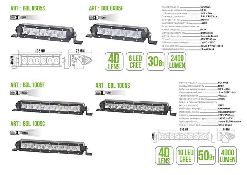 Автолампа светодиодная BELAUTO CREE Combo LED (10*5w), 1 шт. LI_BOL1005C фото