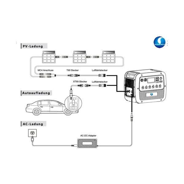 Зарядна станція Zonergy 1500 Вт (716 Вт*г) U_37260 фото