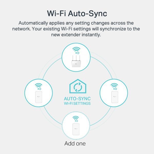 Комплект адаптеров Powerline TP-LINK TL-WPA7517KIT (TL-WPA7517 + TL-PA7017) AC1200, AV1000, 1xGE MESH RC_TL-WPA7517KIT фото
