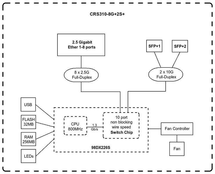 Коммутатор MikroTik Cloud Router Switch CRS310-8G+2S+IN RC_CRS310-8G+2S+IN фото