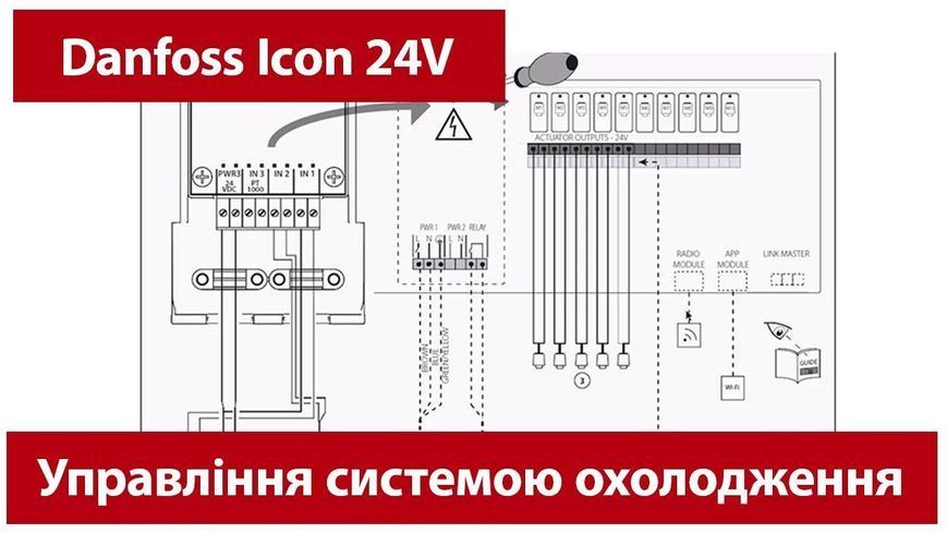 Головний контролер Danfoss Icon 24В, OTA, 15-канальний, дротовий, Zigbee, 24В RC_088U1142 фото