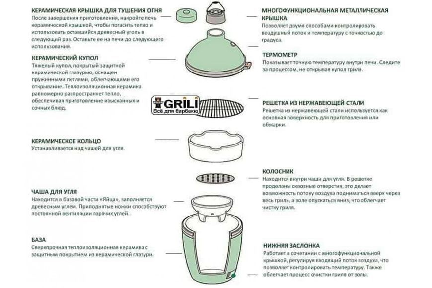Керамічний вугільний гриль S Big Green Egg (ASHD/117601) GR_003008 фото