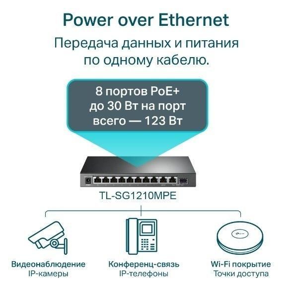 Коммутатор TP-LINK TL-SG1210MPE 10xGE (8xPoE), 2xSFP, 123Вт, WebSmart RC_TL-SG1210MPE фото