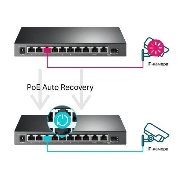 Коммутатор TP-LINK TL-SG1210MPE 10xGE (8xPoE), 2xSFP, 123Вт, WebSmart RC_TL-SG1210MPE фото