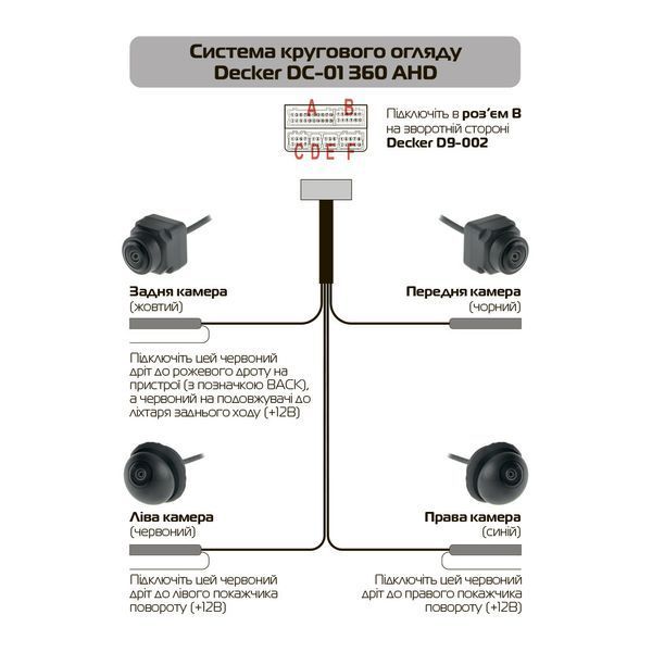 Система кругового огляду Decker DC-01 360 AHD CY_НФ-00003472 фото