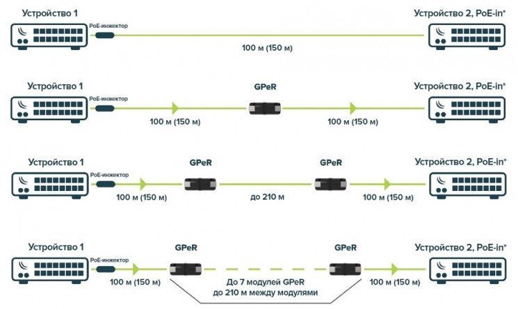 Подовжувач Ethernet MikroTik GPeR (без акумулятору та зарядного пристрою) RC_GPeR фото