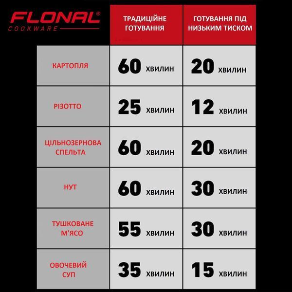 Скороварка Flonal Monolite 6 л (FLOPECV24) DS_DAS301926 фото