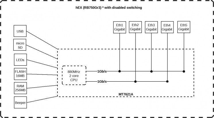 Маршрутизатор MikroTiK hEX 5xGE, 1xUSB, RouterOS L4 RC_RB750Gr3 фото