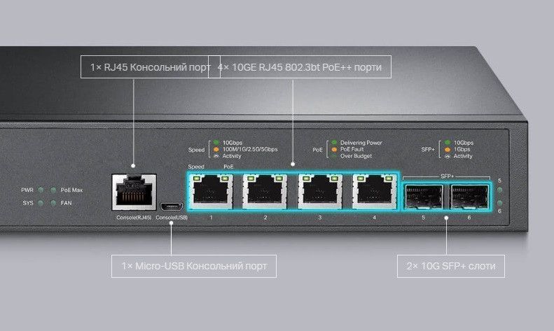 Комутатор TP-LINK TL-SX3206HPP 4x10GE(4xPoE+), 2xSFP+, 200Вт, Керований L2 RC_TL-SX3206HPP фото