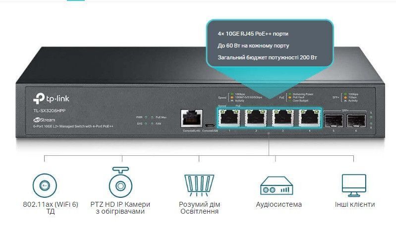 Комутатор TP-LINK TL-SX3206HPP 4x10GE(4xPoE+), 2xSFP+, 200Вт, Керований L2 RC_TL-SX3206HPP фото
