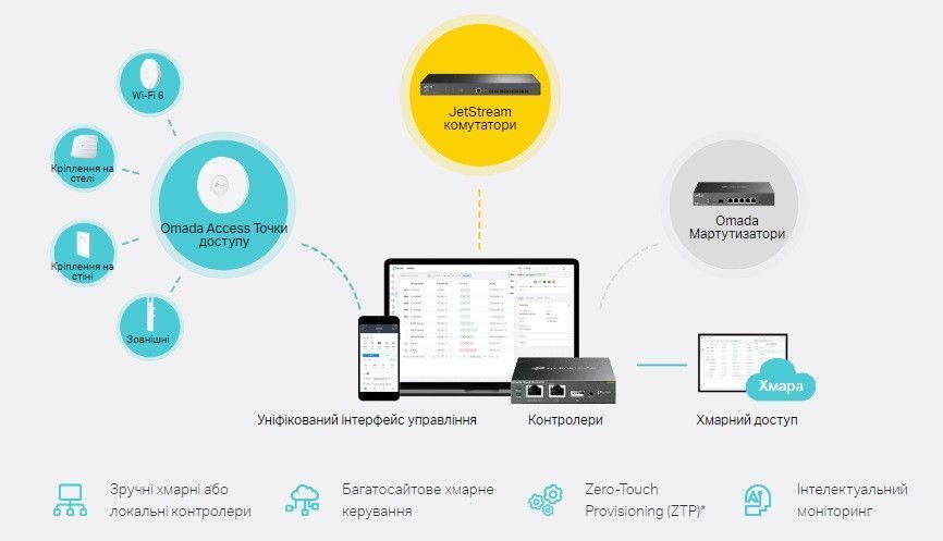 Комутатор TP-LINK TL-SX3206HPP 4x10GE(4xPoE+), 2xSFP+, 200Вт, Керований L2 RC_TL-SX3206HPP фото