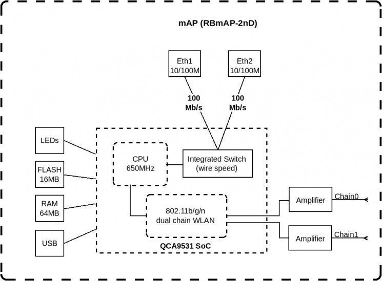 Маршрутизатор MikroTiK mAP RC_RBmAP2nD фото