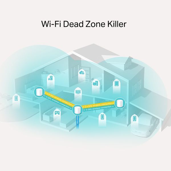 Система WiFi-Mesh TP-LINK Deco X20 AX1800, 1xGE LAN, 1xGE WAN, 3мод RC_DECO-X20-3-PACK фото