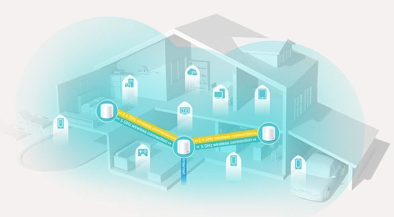 Система WiFi-Mesh TP-LINK Deco X20 AX1800, 1xGE LAN, 1xGE WAN, 3мод RC_DECO-X20-3-PACK фото